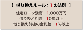 ７．住宅ローン　～借り換えのタイミング