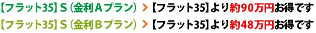 【フラット35】Ｓ（金利Ａプラン）【フラット35】より約90万円お得です　【フラット35】Ｓ（金利Ｂプラン）【フラット35】より約48万円お得です